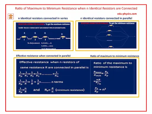 Calculating Ratio of Maximum to Minimum Resistance in Circuits: Practical Application