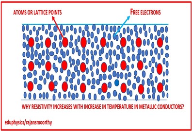 ELECTRICAL RESISTIVITY AND CONDUCTIVITY FOR CBSE CLASS 10 & 12