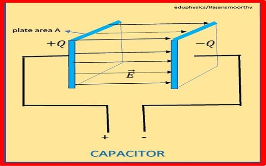 Parallel plate capacitor
