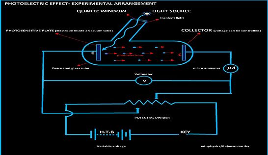 PHOTOELECTRIC EFFECT