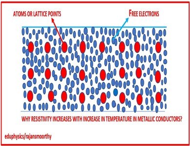FAQ -Specific resistance of the material of a  wire