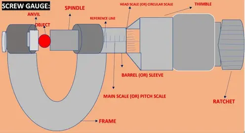 SCREW GAUGE NUMERICAL FOR GRADE 11 &12