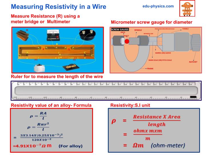 We may determine the resistivity of the specified wire by using these data. For resistivity calculations, use ρ=R⋅A /L